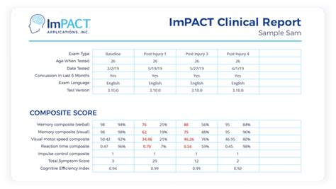 cbsd concussion and impact testing|Concussion Test: Assessment Types & How to Interpret Results.